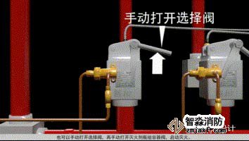 电磁阀手动保险销操纵方法